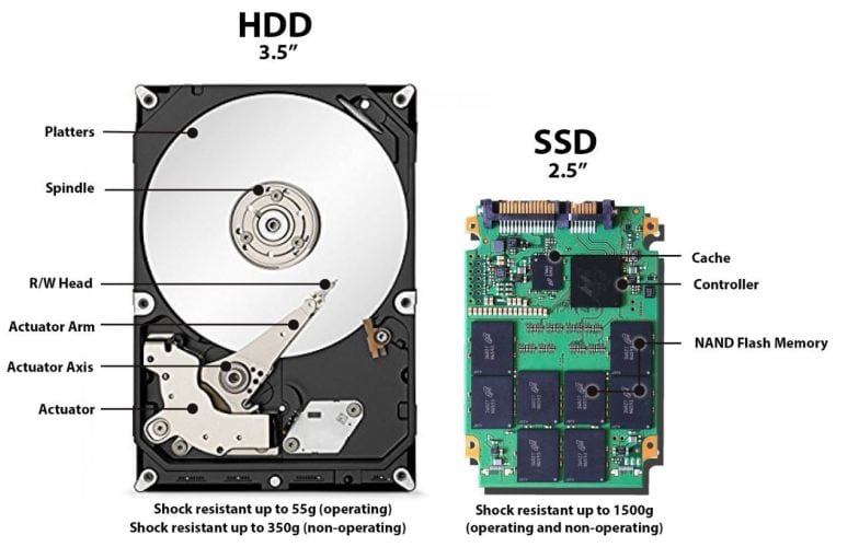So sánh ổ cứng SSD và HDD